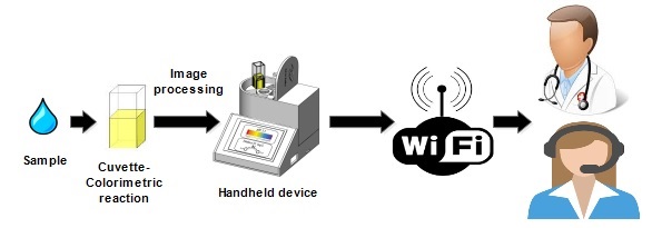 Inexpensive 3D Printed Portable Device Measures Water Quality