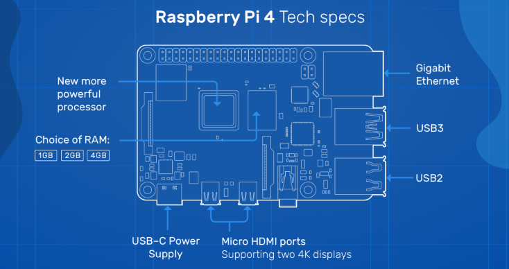 raspberry pi 4 8gb cov khoom siv